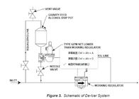 Дуктильные вход газового регулятора 250PSI давления газового регулятора 627 Fisher утюга модельный