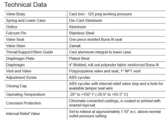Отечественная 2 модель Sensus 496 тела литого железа высоких точности газового регулятора этапа прочных