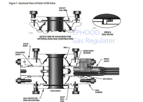 Зеленый привод диафрагмы Fisher, модулирующая лампа газового регулятора V250 Fisher
