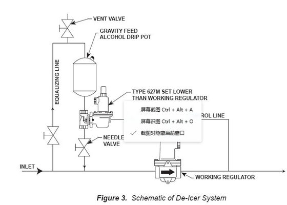 Дуктильные вход газового регулятора 250PSI давления газового регулятора 627 Fisher утюга модельный