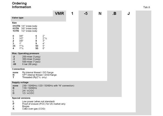 Сплав одиночного этапа клапана соленоида Рексротх безопасности модели бренда ВМР Электрогас быстрый раскрывая алюминиевый